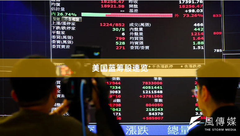 美国蓝筹股速览